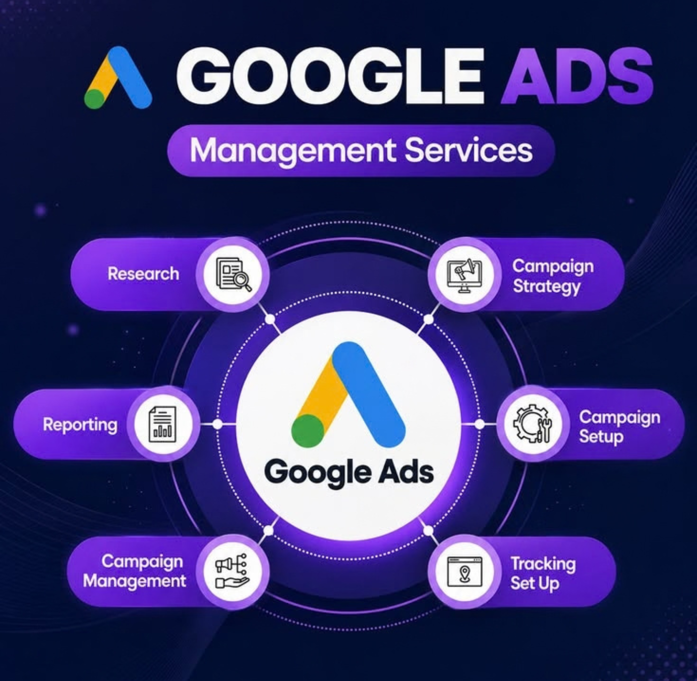 Website Design